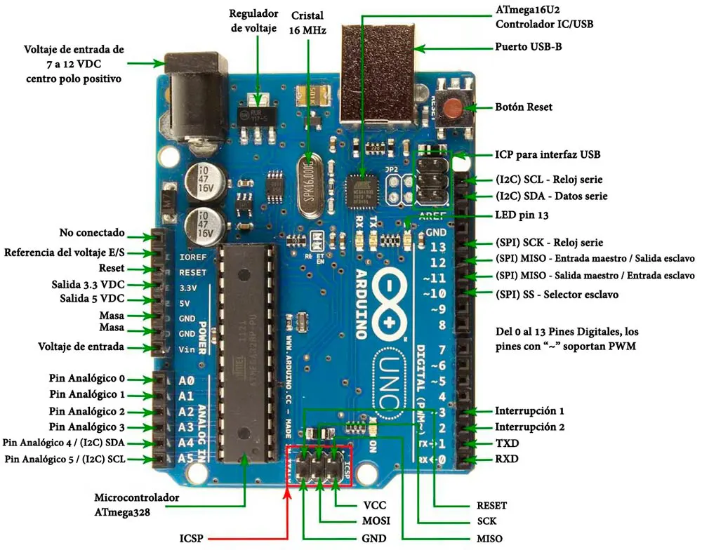 Identificación de los componentes de la placa Arduino