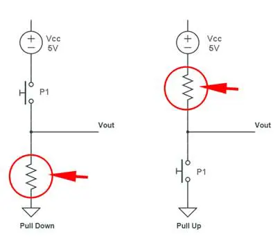 Configuracion de las resistencias en pull-up o pull-down.