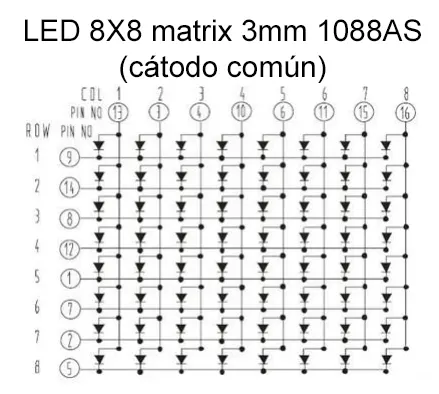 Esquema LED 8x8 matrix 3mm 1088AS. De cátodo común