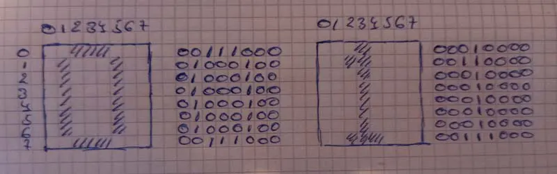 Representación del cero y el uno para la matriz LED de 8x8