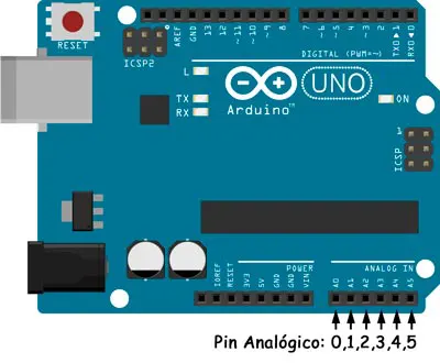 Los pin Analógicos de la placa Arduino UNO son de 0 a 5